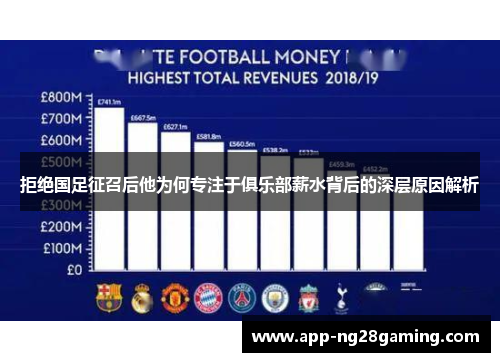 拒绝国足征召后他为何专注于俱乐部薪水背后的深层原因解析