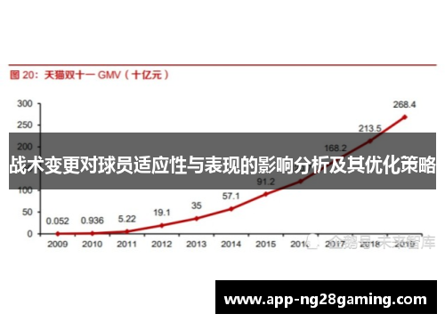 战术变更对球员适应性与表现的影响分析及其优化策略
