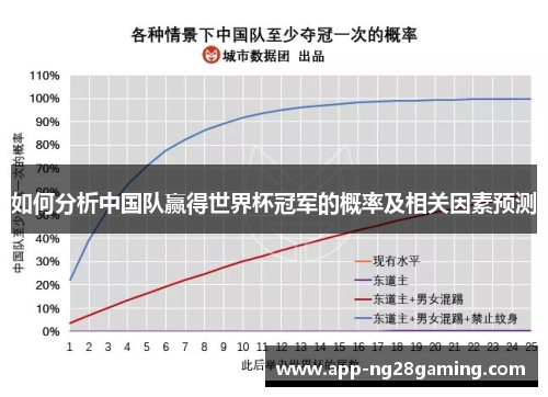 如何分析中国队赢得世界杯冠军的概率及相关因素预测