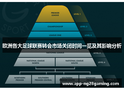 欧洲各大足球联赛转会市场关闭时间一览及其影响分析
