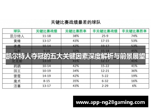 凯尔特人夺冠的五大关键因素深度解析与前景展望