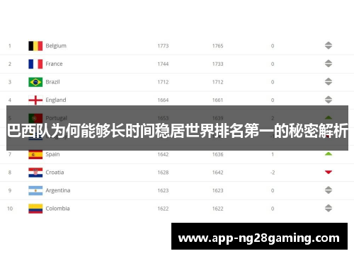 巴西队为何能够长时间稳居世界排名第一的秘密解析