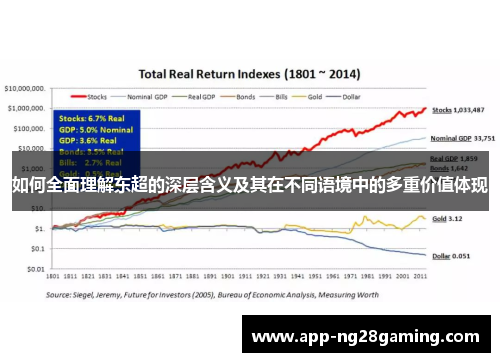 如何全面理解东超的深层含义及其在不同语境中的多重价值体现