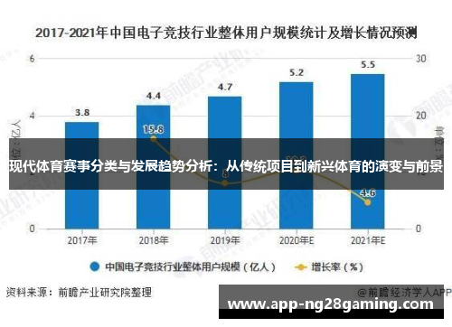 现代体育赛事分类与发展趋势分析：从传统项目到新兴体育的演变与前景