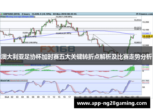 澳大利亚足协杯加时赛五大关键转折点解析及比赛走势分析