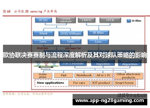 欧协联决赛赛制与流程深度解析及其对球队策略的影响