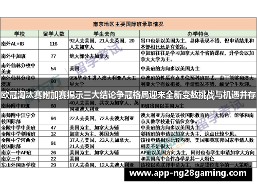 欧冠淘汰赛附加赛揭示三大结论争冠格局迎来全新变数挑战与机遇并存