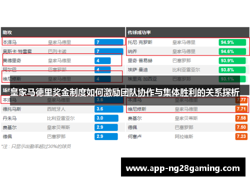 皇家马德里奖金制度如何激励团队协作与集体胜利的关系探析