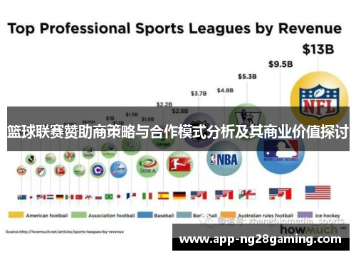 篮球联赛赞助商策略与合作模式分析及其商业价值探讨