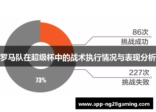 罗马队在超级杯中的战术执行情况与表现分析