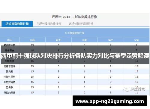 西甲前十强球队对决排行分析各队实力对比与赛季走势解读