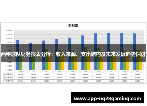 西甲球队财务报表分析：收入来源、支出结构及未来发展趋势探讨