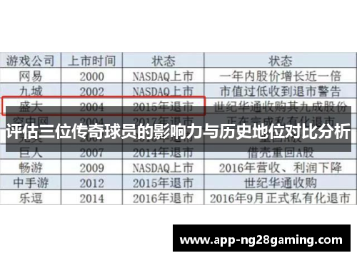评估三位传奇球员的影响力与历史地位对比分析